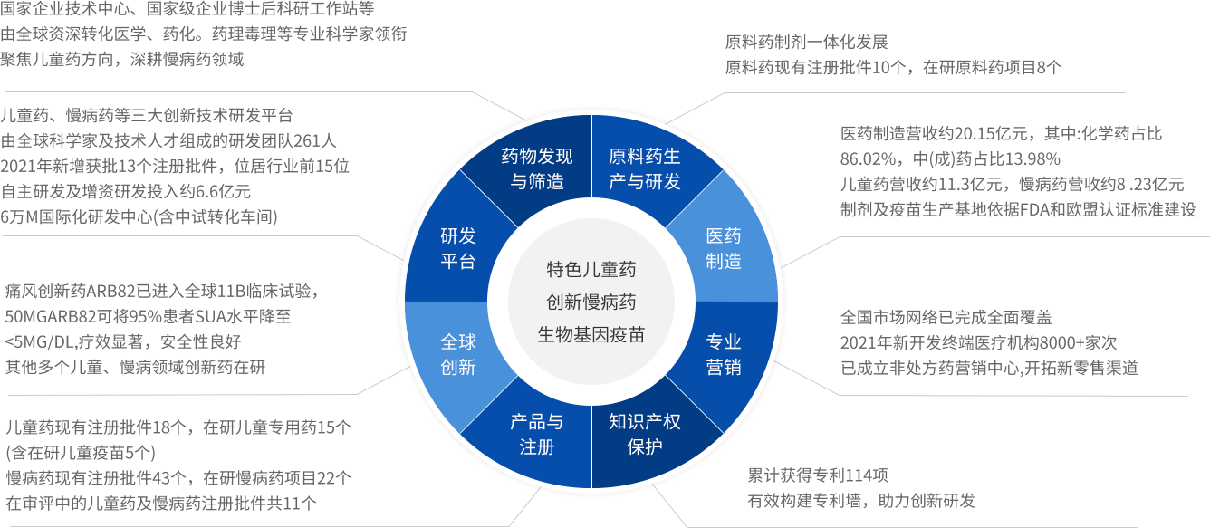 中国365电子游戏(股份)有限公司-官方网站